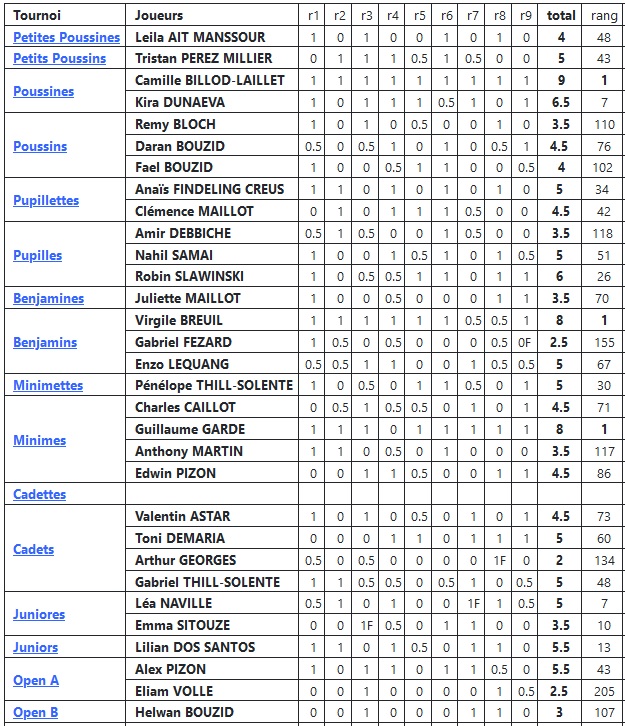 18 5 tableau résultats